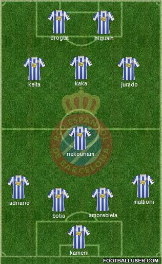 R.C.D. Espanyol de Barcelona S.A.D. Formation 2011