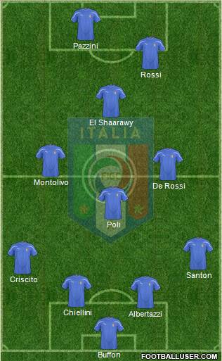 Italy Formation 2011