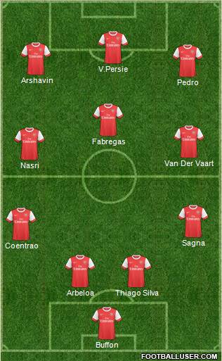Arsenal Formation 2011