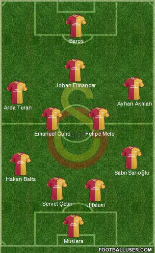 Galatasaray SK Formation 2011