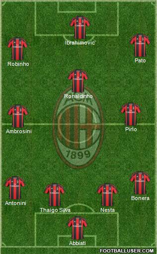 A.C. Milan Formation 2011
