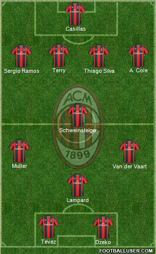 A.C. Milan Formation 2011