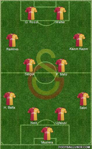 Galatasaray SK Formation 2011