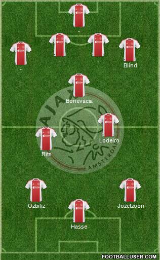 AFC Ajax Formation 2011