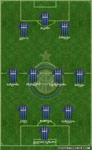 F.C. Internazionale Formation 2011
