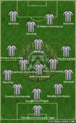 Udinese Formation 2011