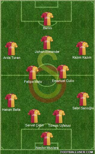 Galatasaray SK Formation 2011