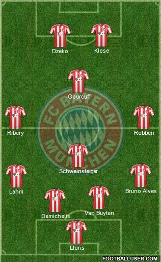 FC Bayern München Formation 2011