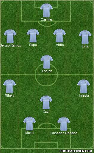 Manchester City Formation 2011