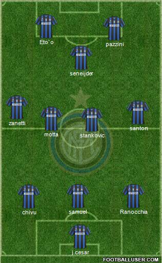 F.C. Internazionale Formation 2011