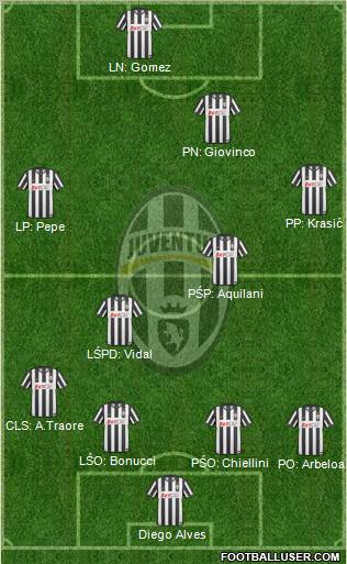 Juventus Formation 2011