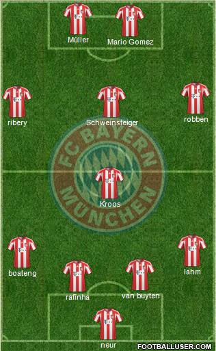 FC Bayern München Formation 2011