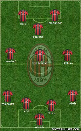 A.C. Milan Formation 2011