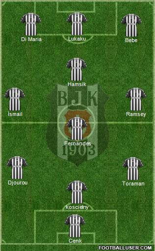 Besiktas JK Formation 2011