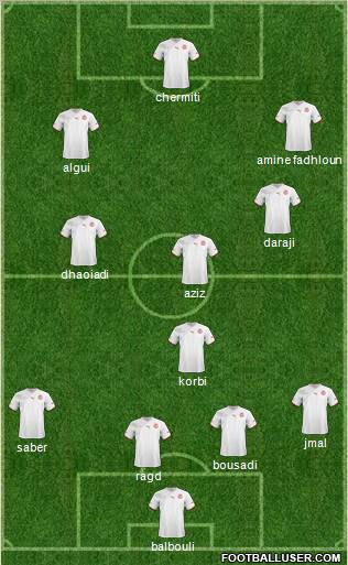 Tunisia football formation