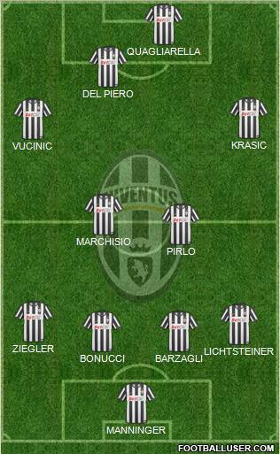 Juventus Formation 2011
