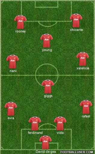 Manchester United Formation 2011
