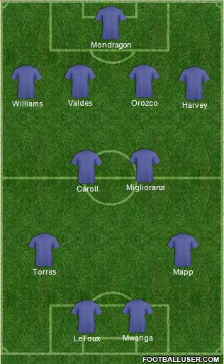 Fifa Team Formation 2011