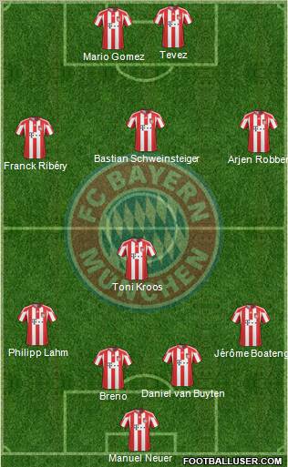 FC Bayern München Formation 2011