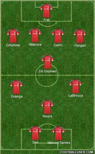 Toronto FC Formation 2011