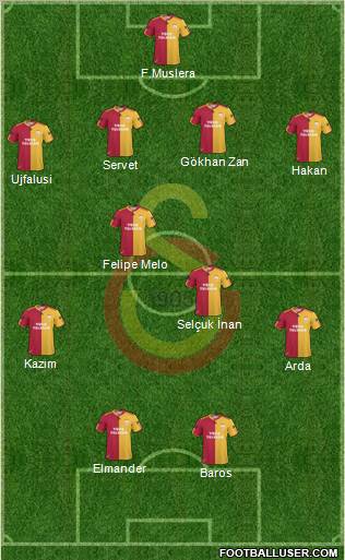Galatasaray SK Formation 2011