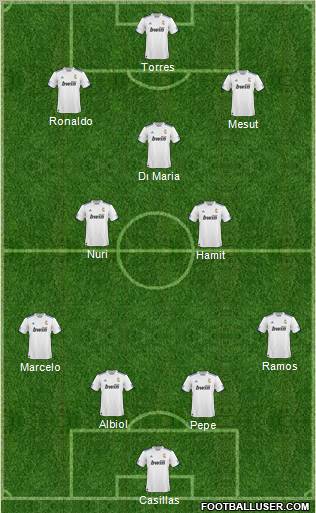 R. Madrid Castilla Formation 2011