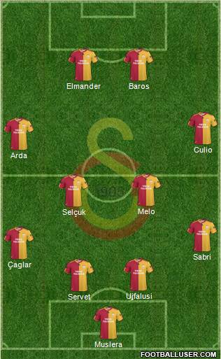 Galatasaray SK Formation 2011