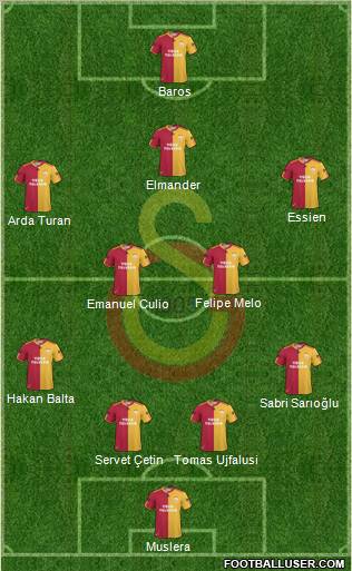 Galatasaray SK Formation 2011