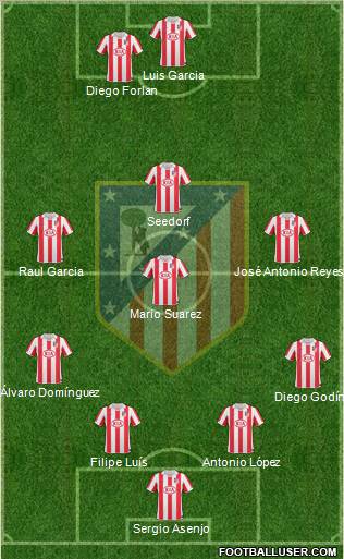 C. Atlético Madrid S.A.D. Formation 2011