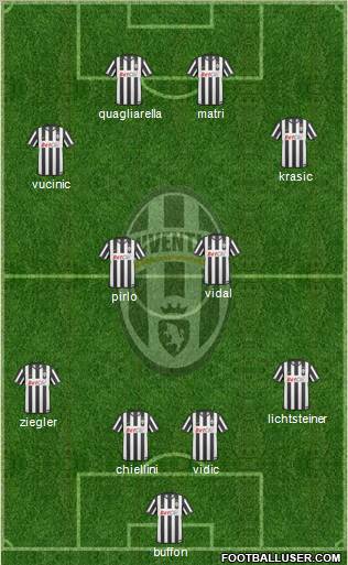 Juventus Formation 2011