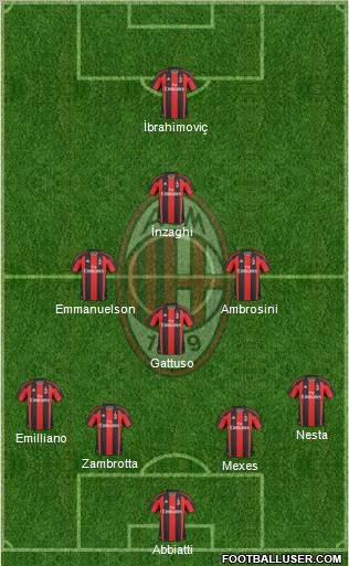 A.C. Milan Formation 2011