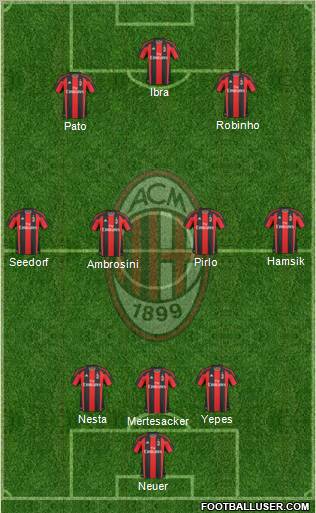 A.C. Milan Formation 2011