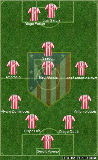 C. Atlético Madrid S.A.D. Formation 2011