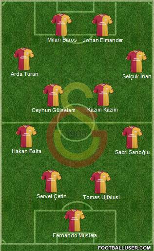Galatasaray SK Formation 2011