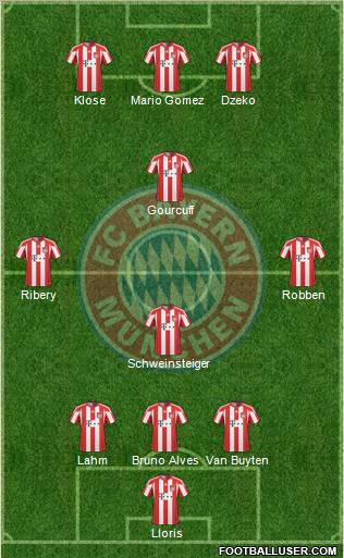 FC Bayern München Formation 2011
