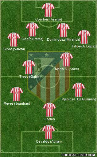 C. Atlético Madrid S.A.D. Formation 2011