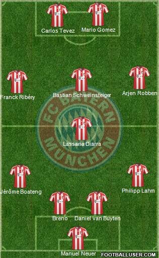 FC Bayern München Formation 2011