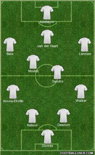 Tottenham Hotspur Formation 2011