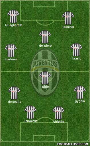 Juventus Formation 2011