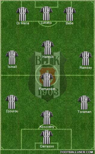 Besiktas JK Formation 2011