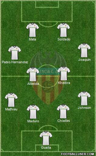 Valencia C.F., S.A.D. Formation 2011