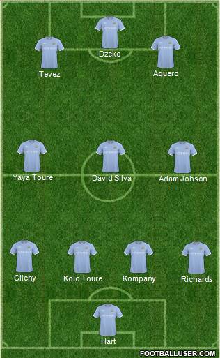Manchester City Formation 2011