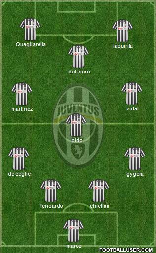 Juventus Formation 2011