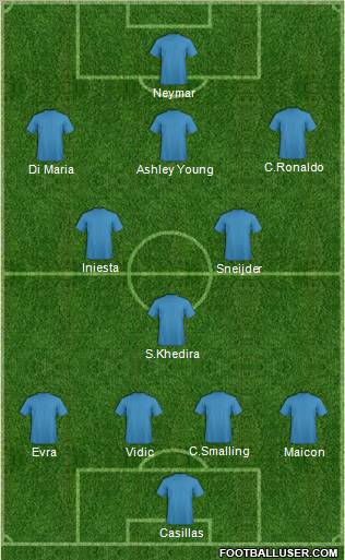 Champions League Team Formation 2011