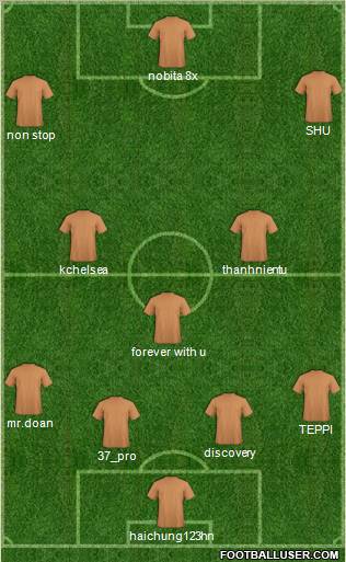 Champions League Team Formation 2011