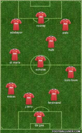 Manchester United Formation 2011