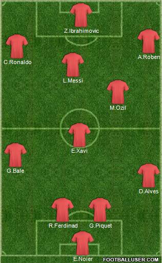 Fifa Team Formation 2011