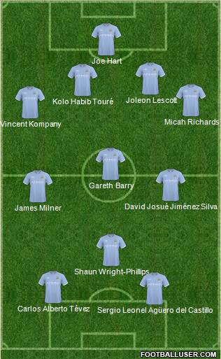 Manchester City Formation 2011