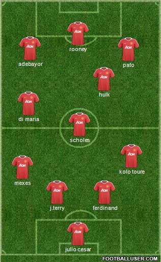 Manchester United Formation 2011