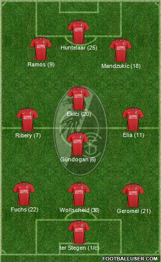 SC Freiburg Formation 2011